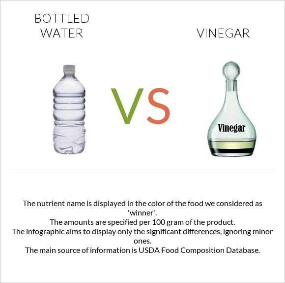 Bottled water vs Vinegar infographic