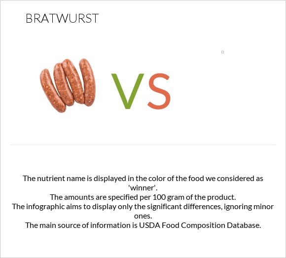 Bratwurst vs infographic