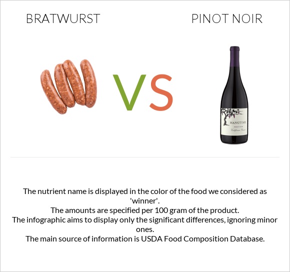 Bratwurst vs Pinot noir infographic