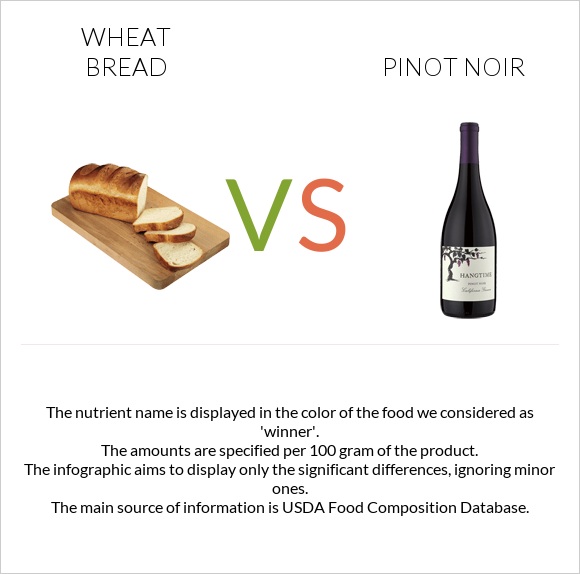 Wheat Bread vs Pinot noir infographic