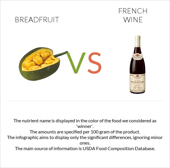 Breadfruit vs French wine infographic