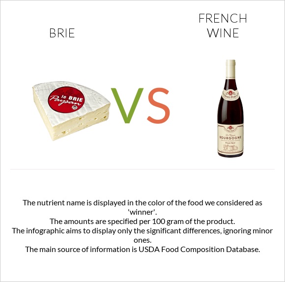 Brie vs French wine infographic