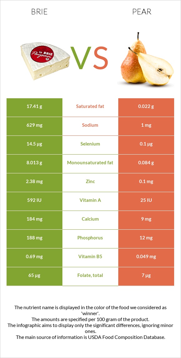 Պանիր բրի vs Տանձ infographic