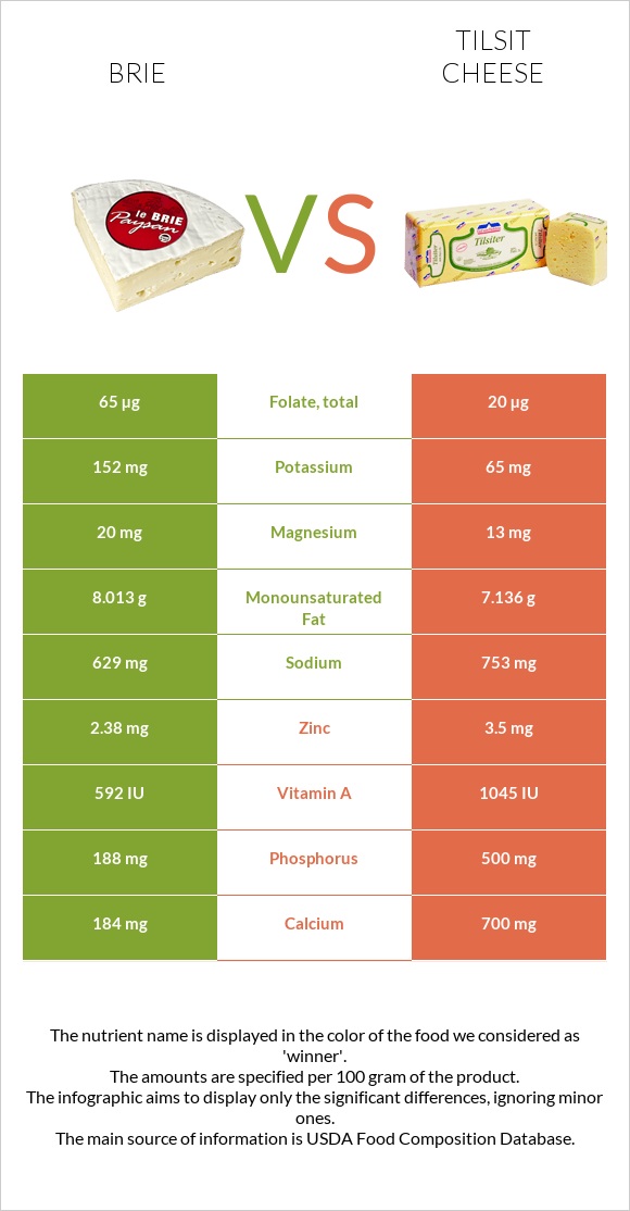 Պանիր բրի vs Tilsit cheese infographic