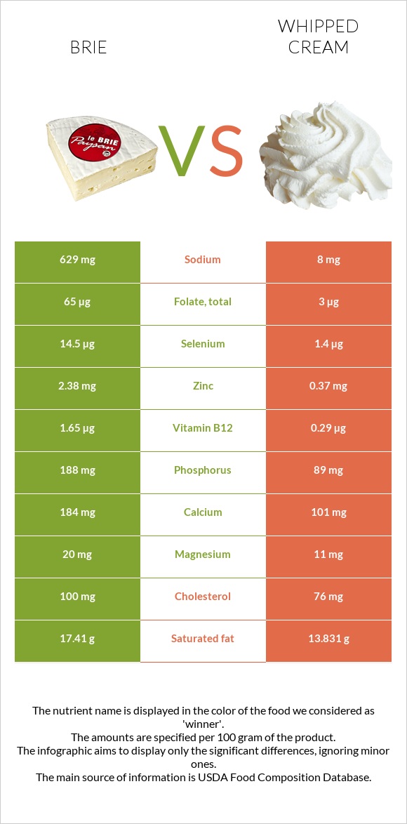 Պանիր բրի vs Հարած սերուցք infographic