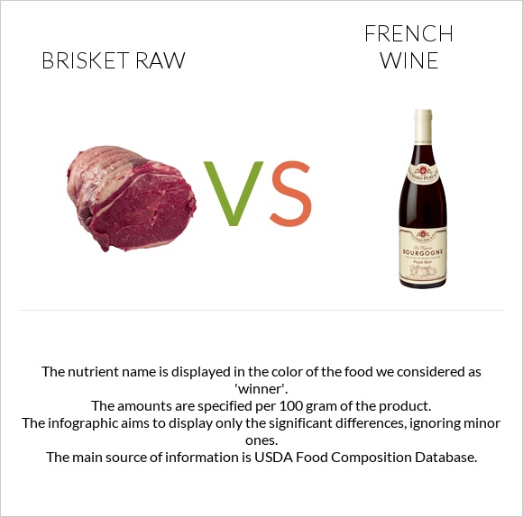 Brisket raw vs French wine infographic