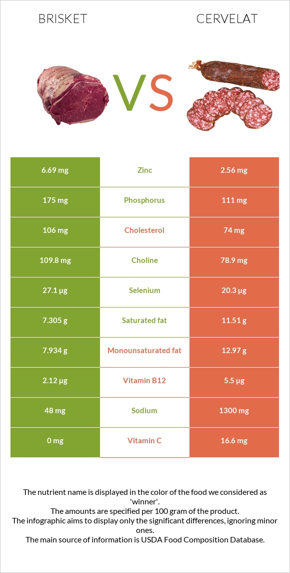 Բրիսկետ vs Սերվելատ infographic