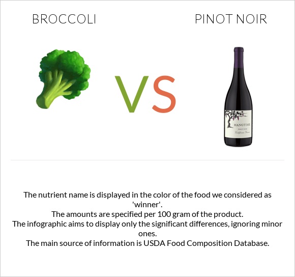 Broccoli vs Pinot noir infographic