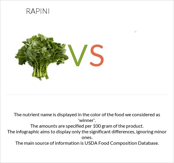 Rapini vs  infographic