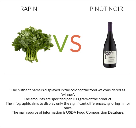 Rapini vs Pinot noir infographic