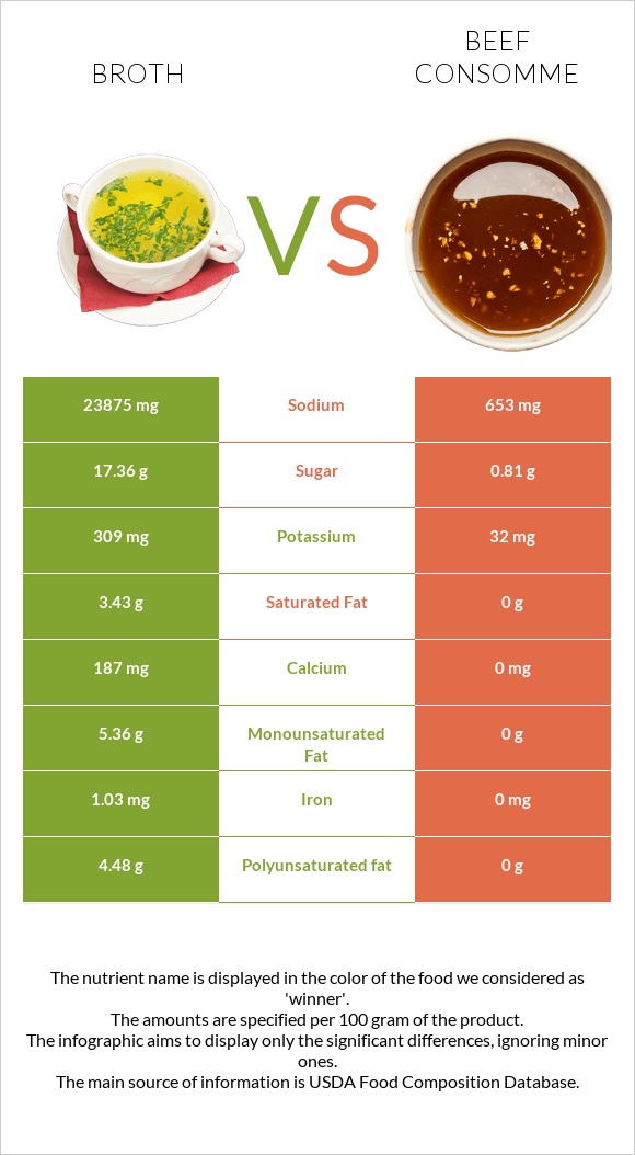 Broth vs Beef consomme infographic