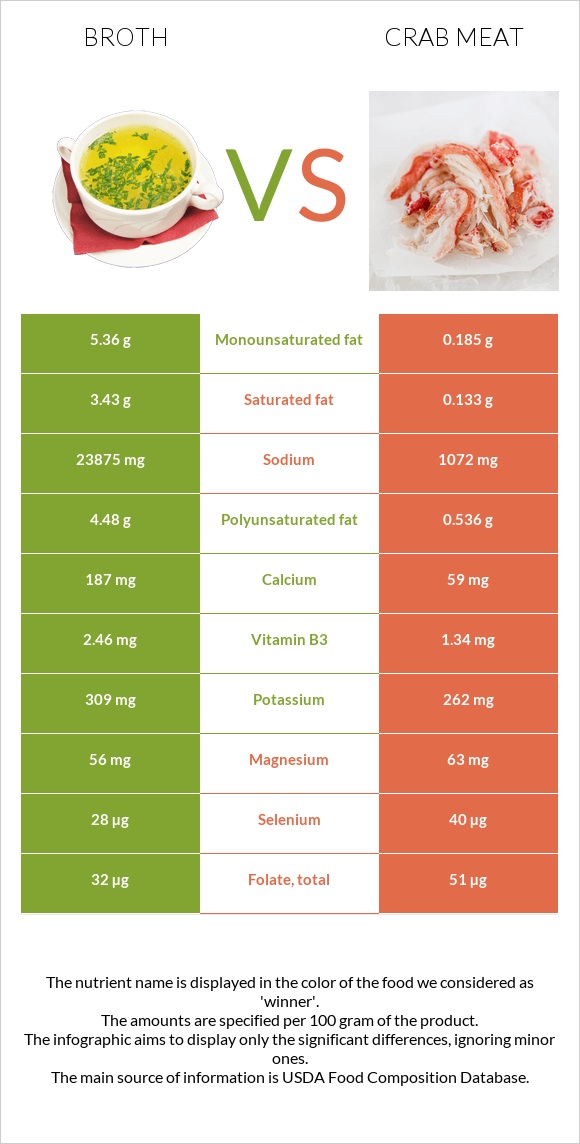 Broth vs Crab meat infographic