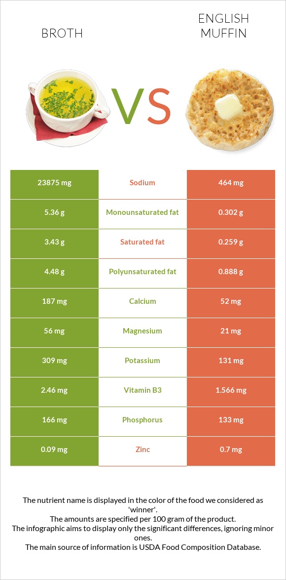 Բուլիոն vs Անգլիական մաֆին infographic