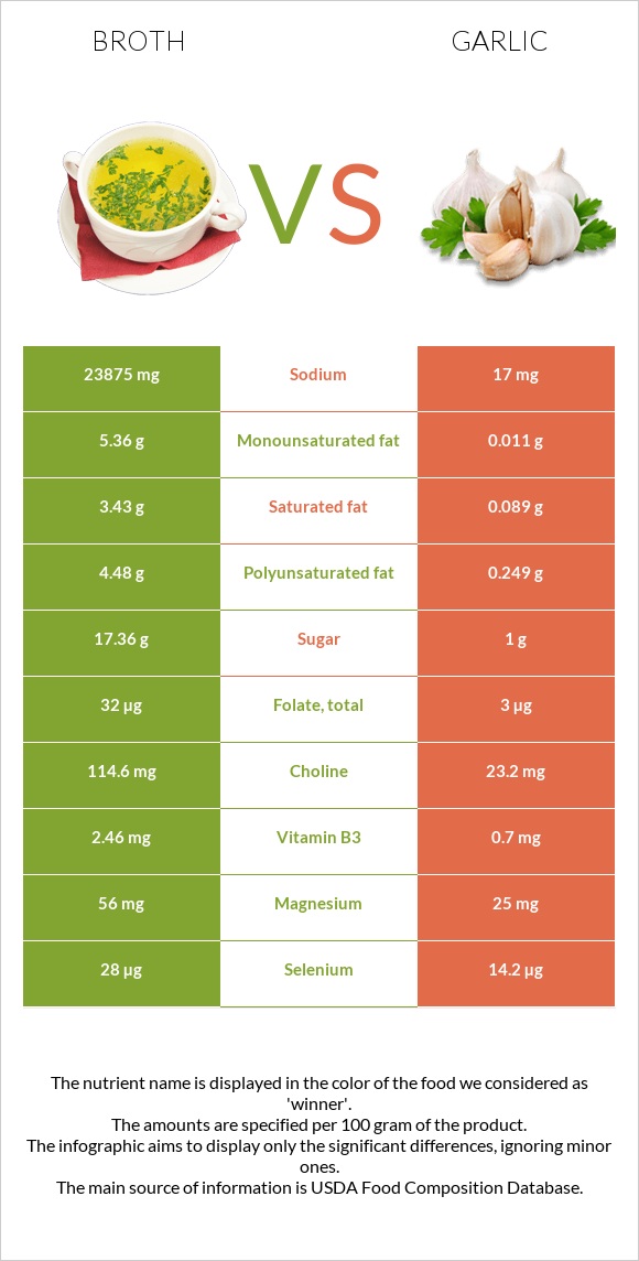 Broth vs Garlic infographic