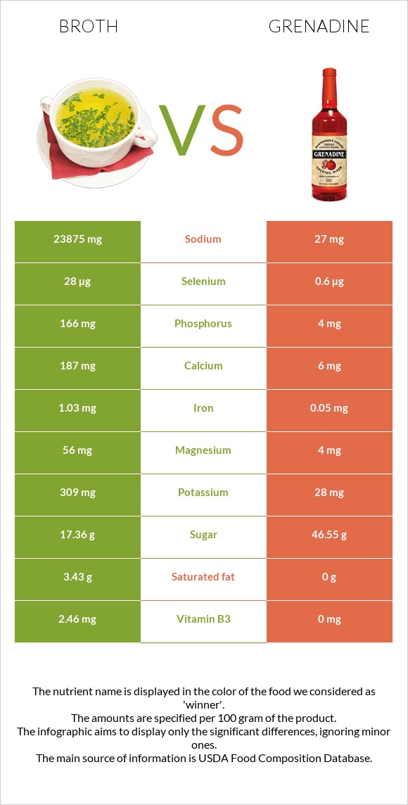 Broth vs Grenadine infographic