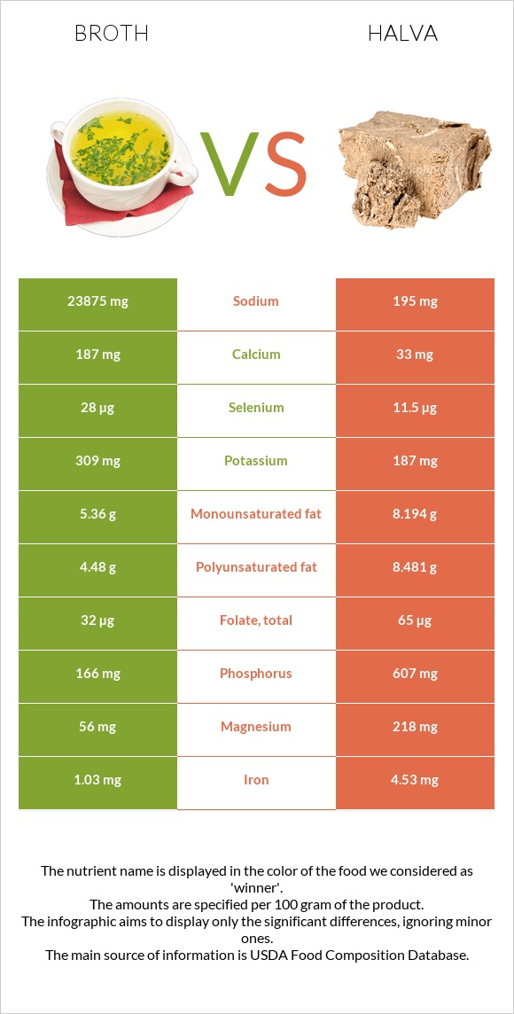 Broth vs Halva infographic