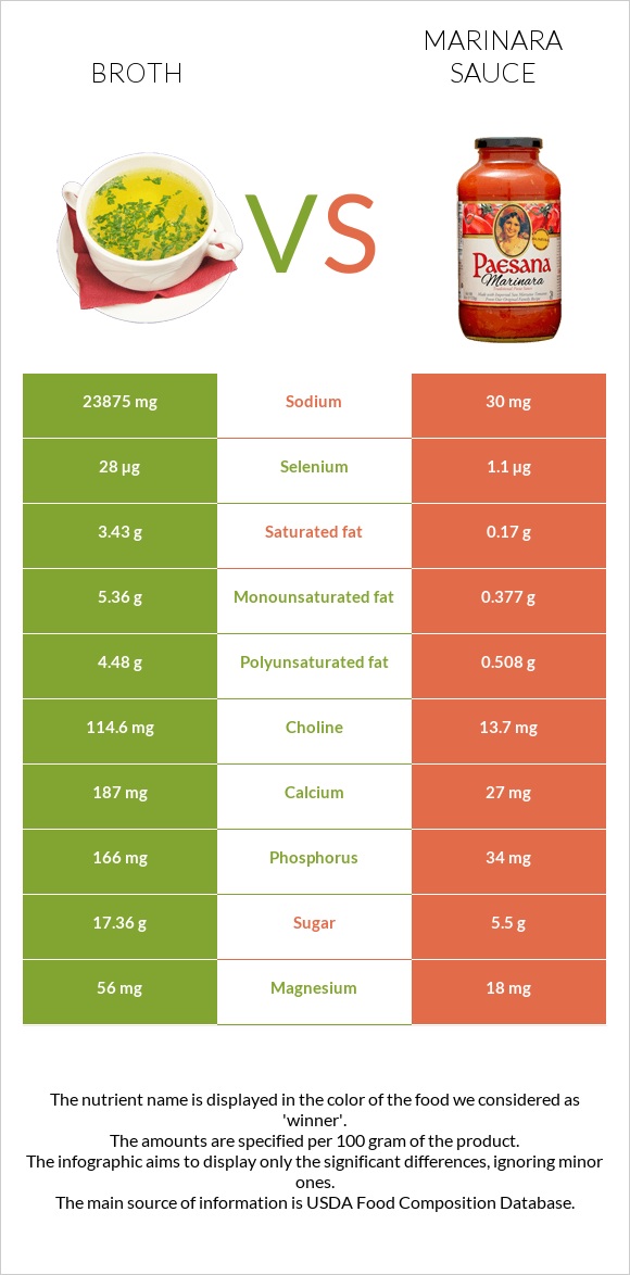 Broth vs Marinara sauce infographic