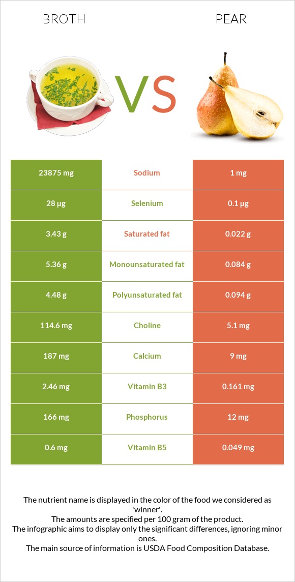 Broth vs Pear infographic