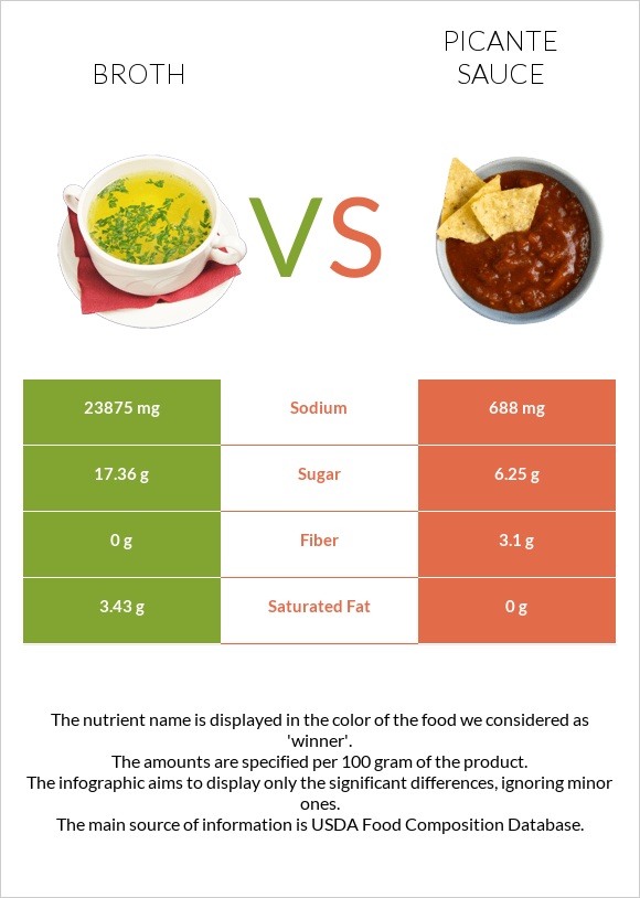 Broth vs Picante sauce infographic