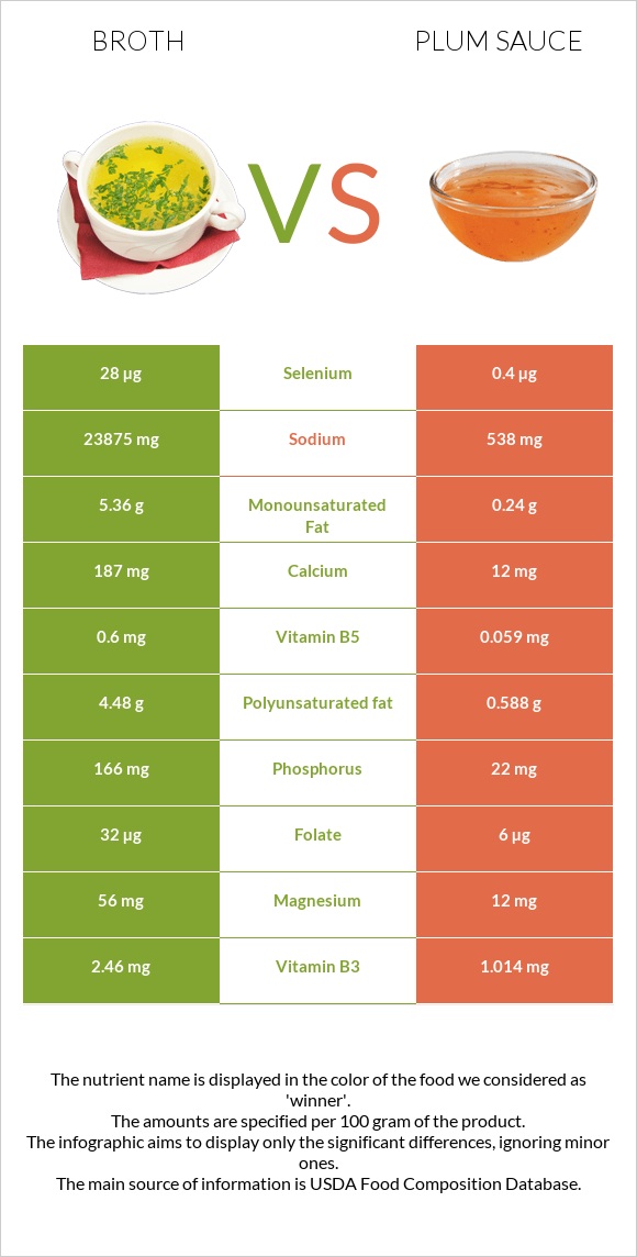 Broth vs Plum sauce infographic