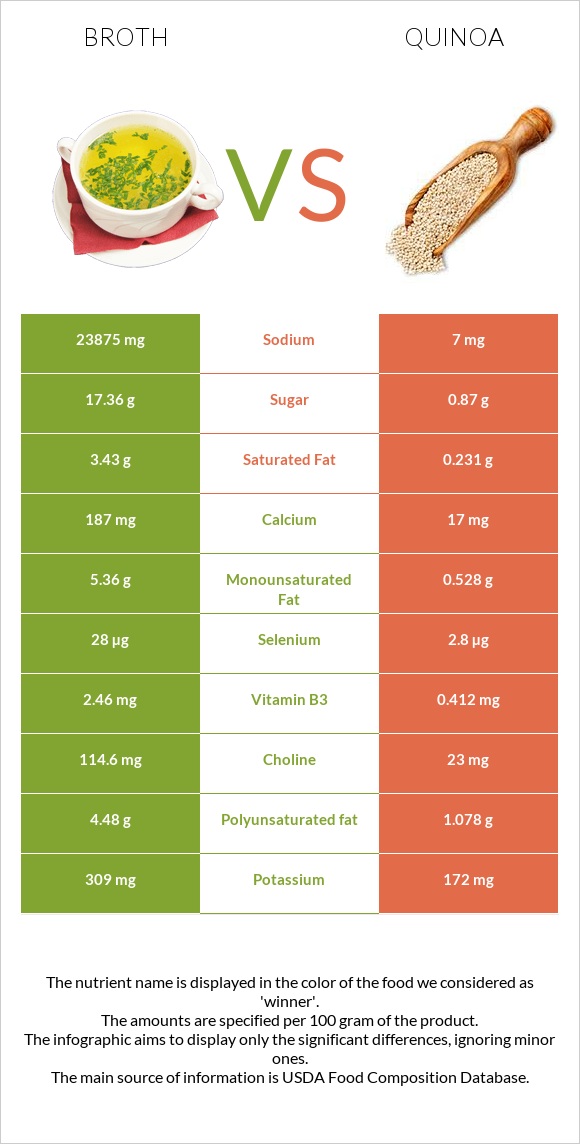Broth vs Quinoa infographic