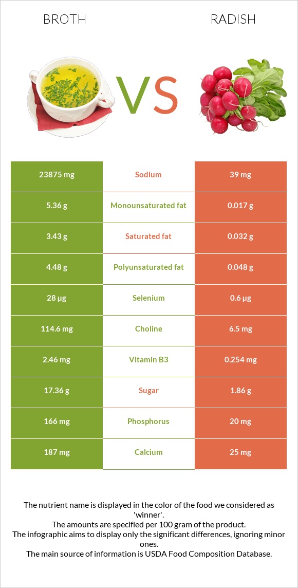 Broth vs Radish infographic