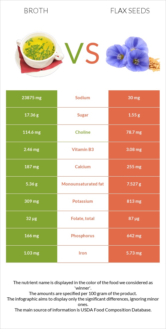 Broth vs Flax seeds infographic