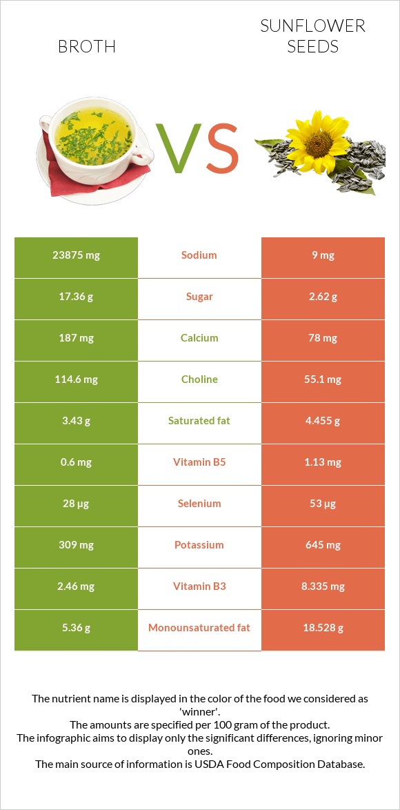 Broth vs Sunflower seeds infographic