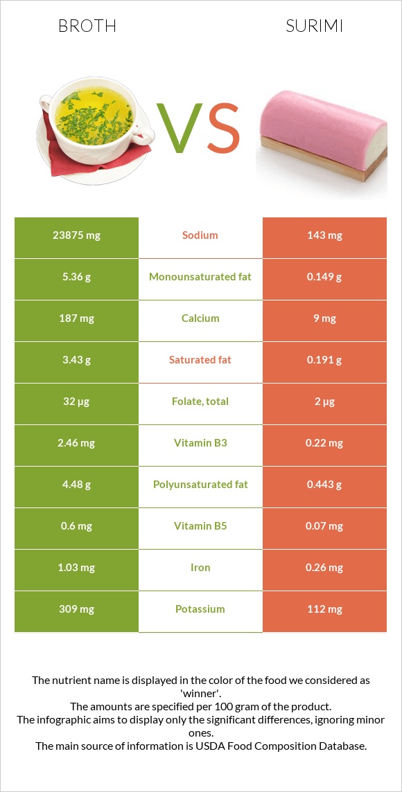 Broth vs Surimi infographic