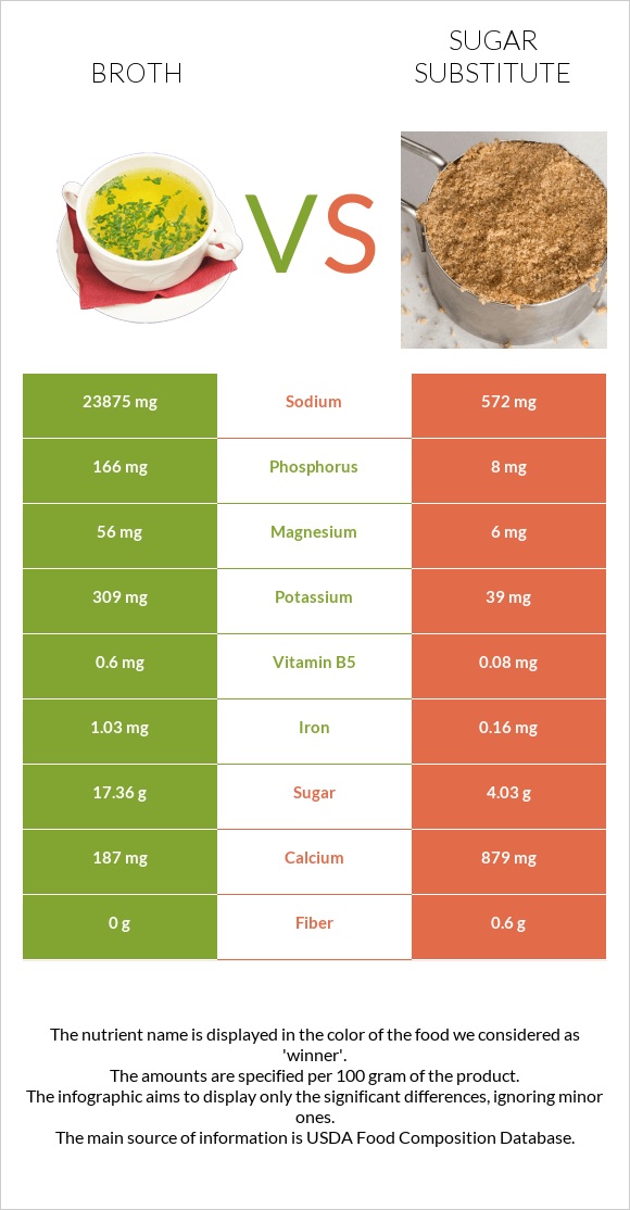 Broth vs Sugar substitute infographic