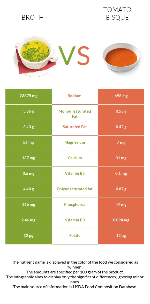 Broth vs Tomato bisque infographic
