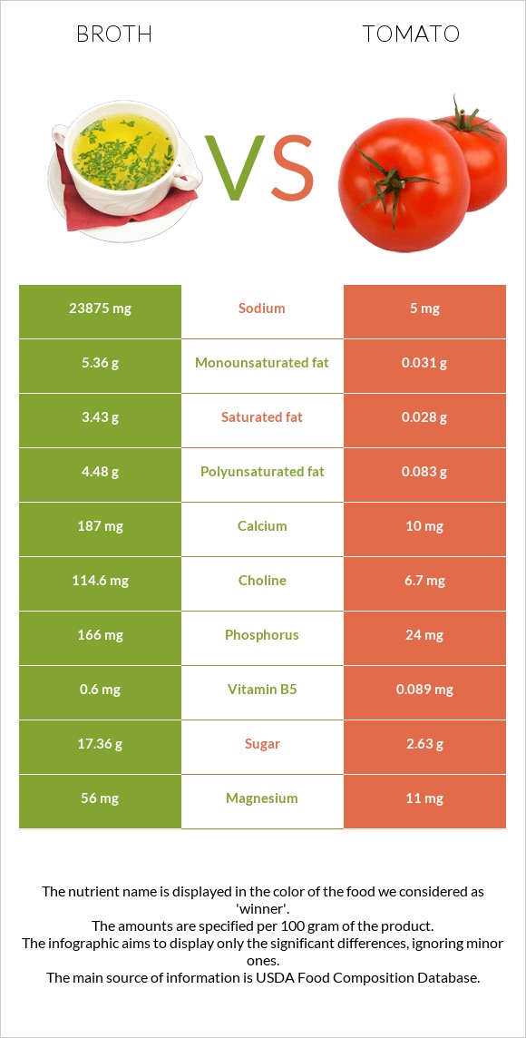 Broth vs Tomato infographic