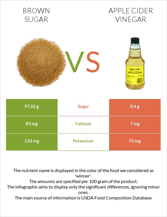 Brown sugar vs Apple cider vinegar infographic