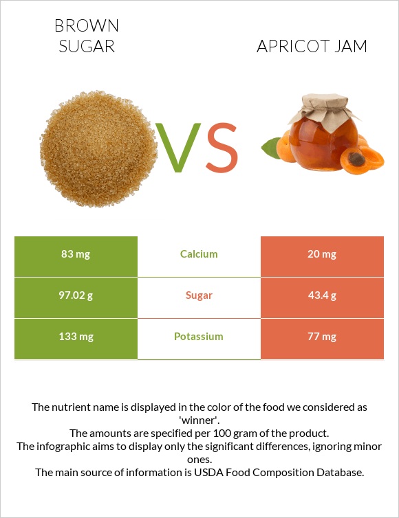 Շագանակագույն շաքար vs Apricot jam infographic