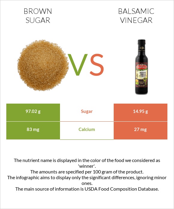 Brown sugar vs Balsamic vinegar infographic