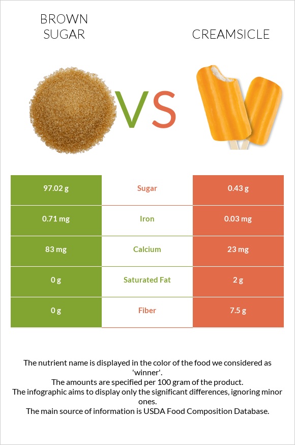 Շագանակագույն շաքար vs Creamsicle infographic