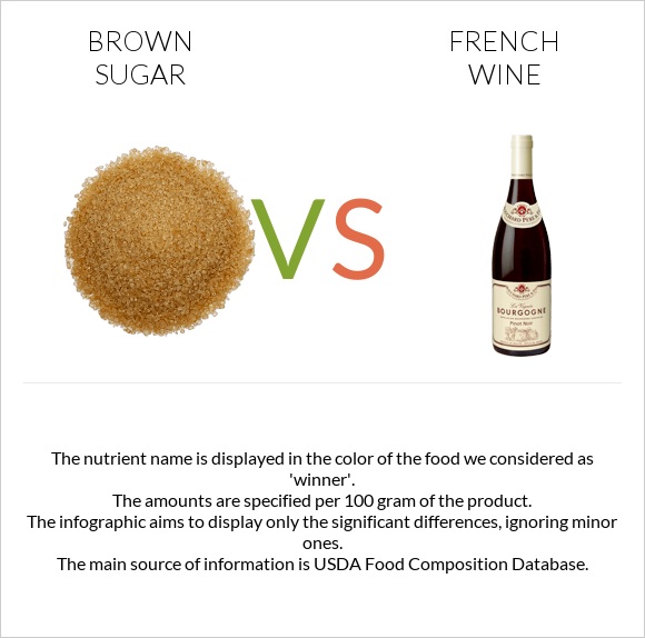 Brown sugar vs French wine infographic