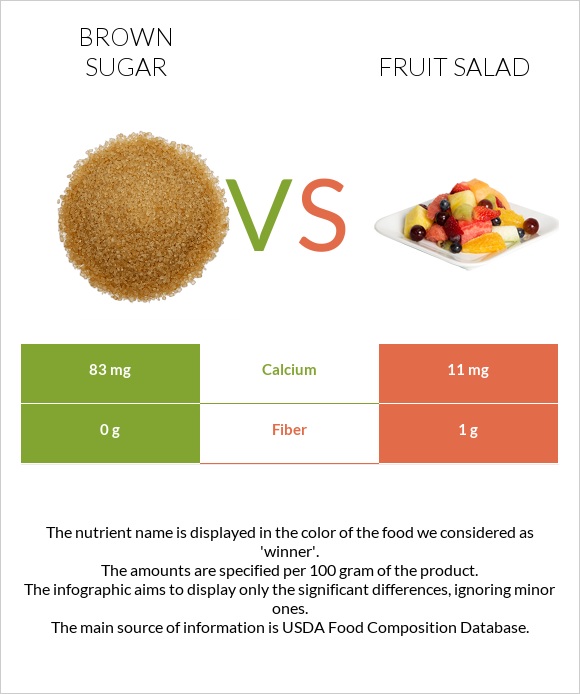 brown-sugar-vs-fruit-salad-in-depth-nutrition-comparison