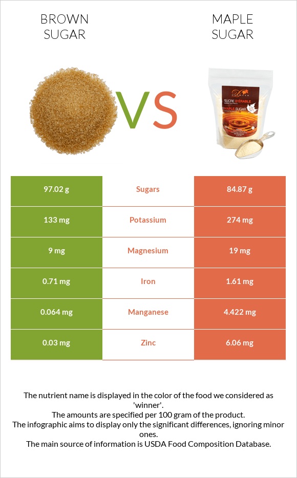 Շագանակագույն շաքար vs Թխկու շաքար infographic
