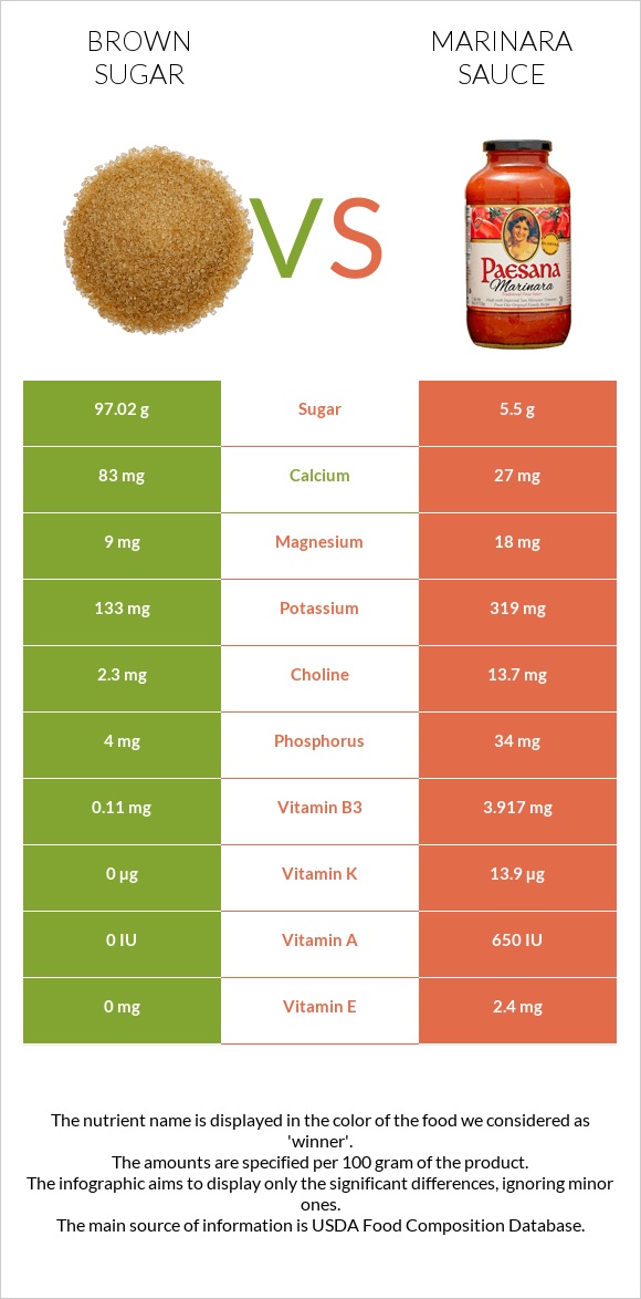 Շագանակագույն շաքար vs Մարինարա սոուս infographic