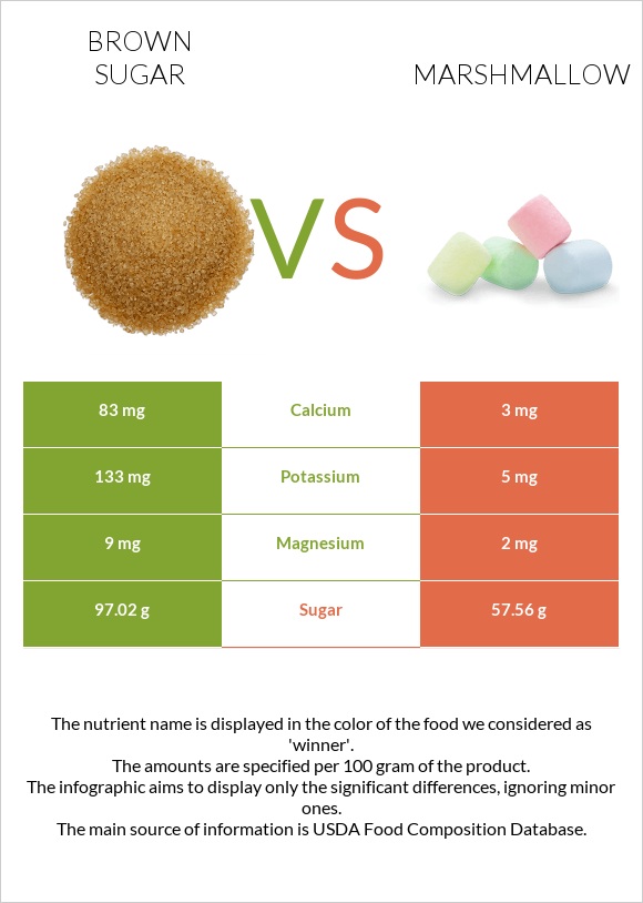 Շագանակագույն շաքար vs Մարշմելոու infographic