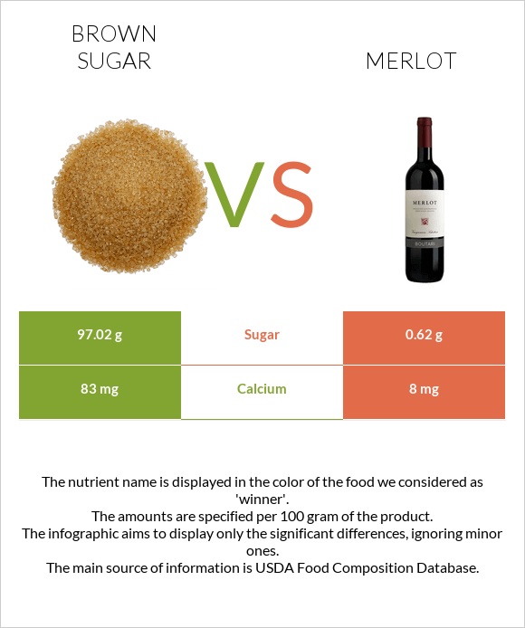 Brown sugar vs Merlot infographic