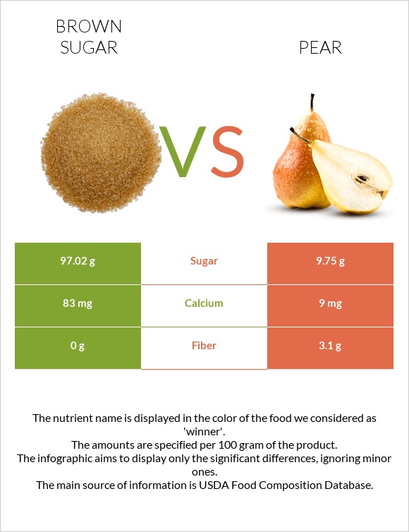 Շագանակագույն շաքար vs Տանձ infographic