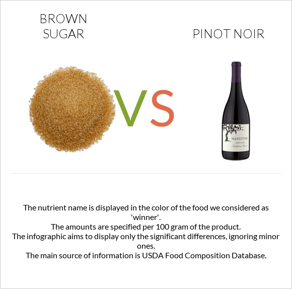 Brown sugar vs Pinot noir infographic