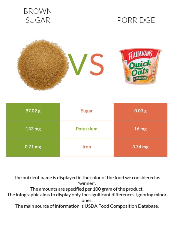 Brown sugar vs Porridge infographic