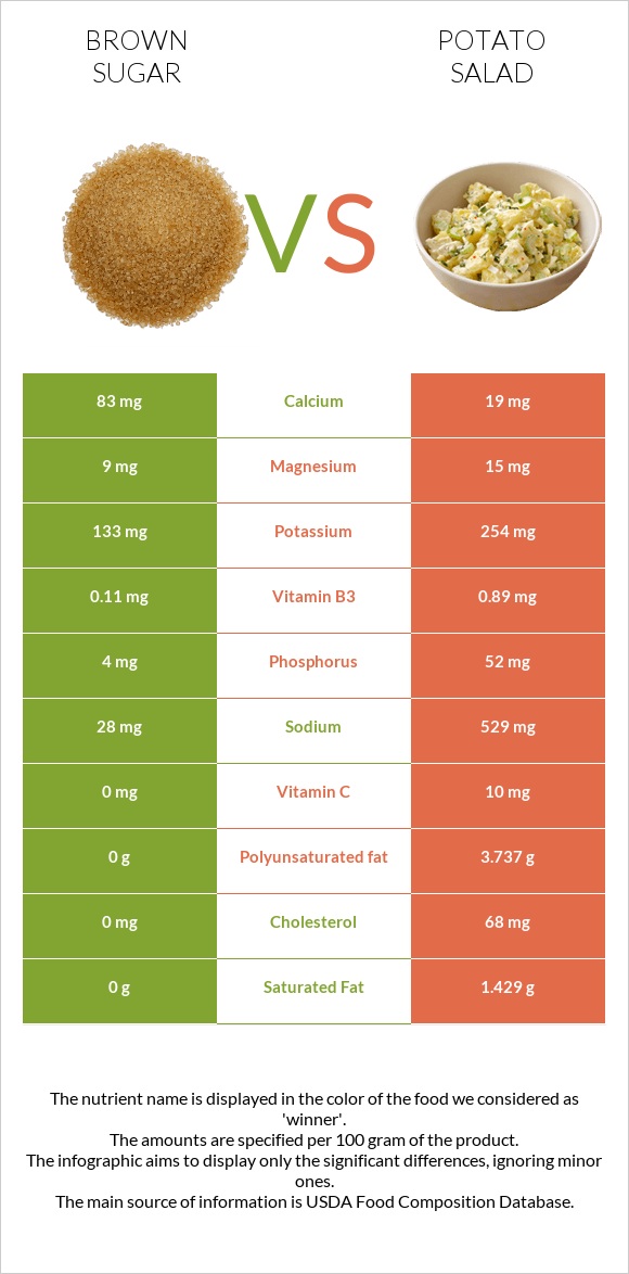 Շագանակագույն շաքար vs Կարտոֆիլով աղցան infographic