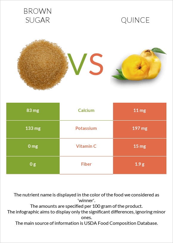 Շագանակագույն շաքար vs Սերկևիլ infographic