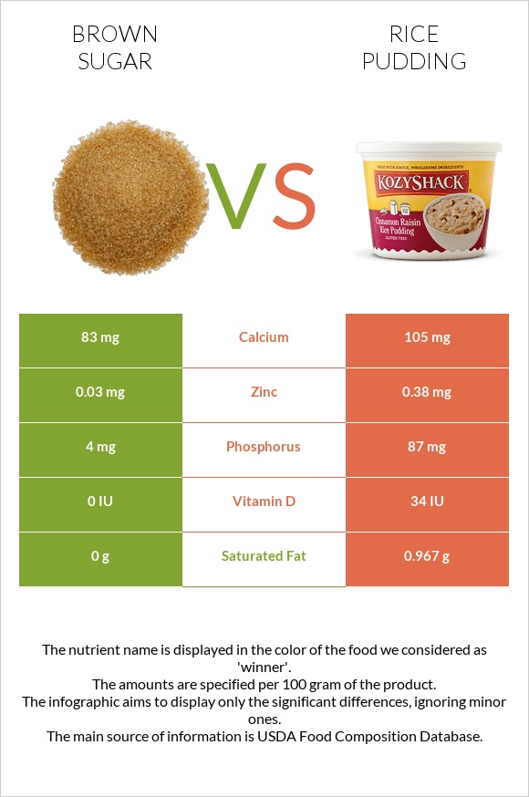 Շագանակագույն շաքար vs Բրնձով պուդինգ infographic