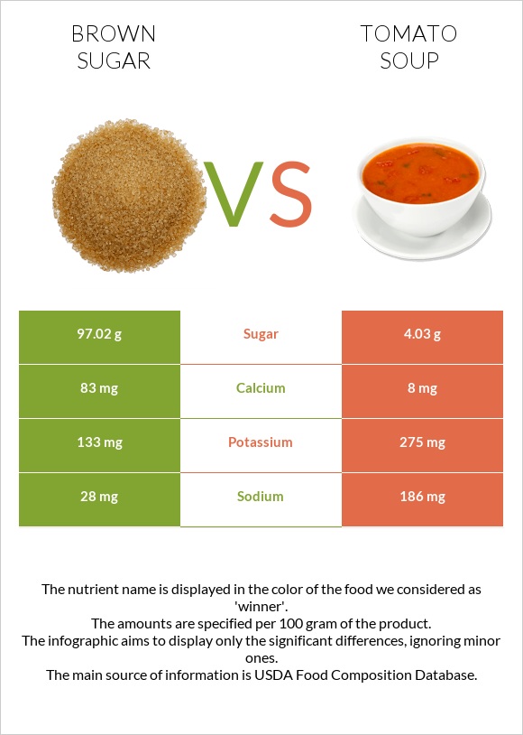 Շագանակագույն շաքար vs Լոլիկով ապուր infographic