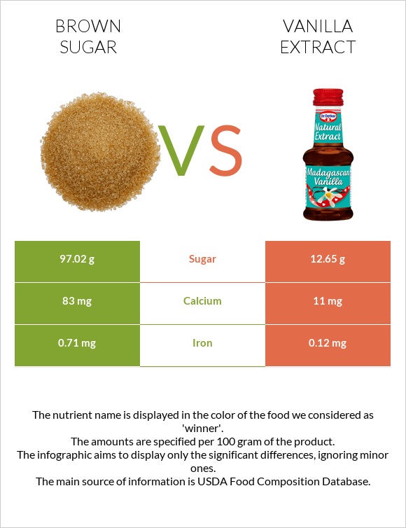 Brown sugar vs Vanilla extract infographic